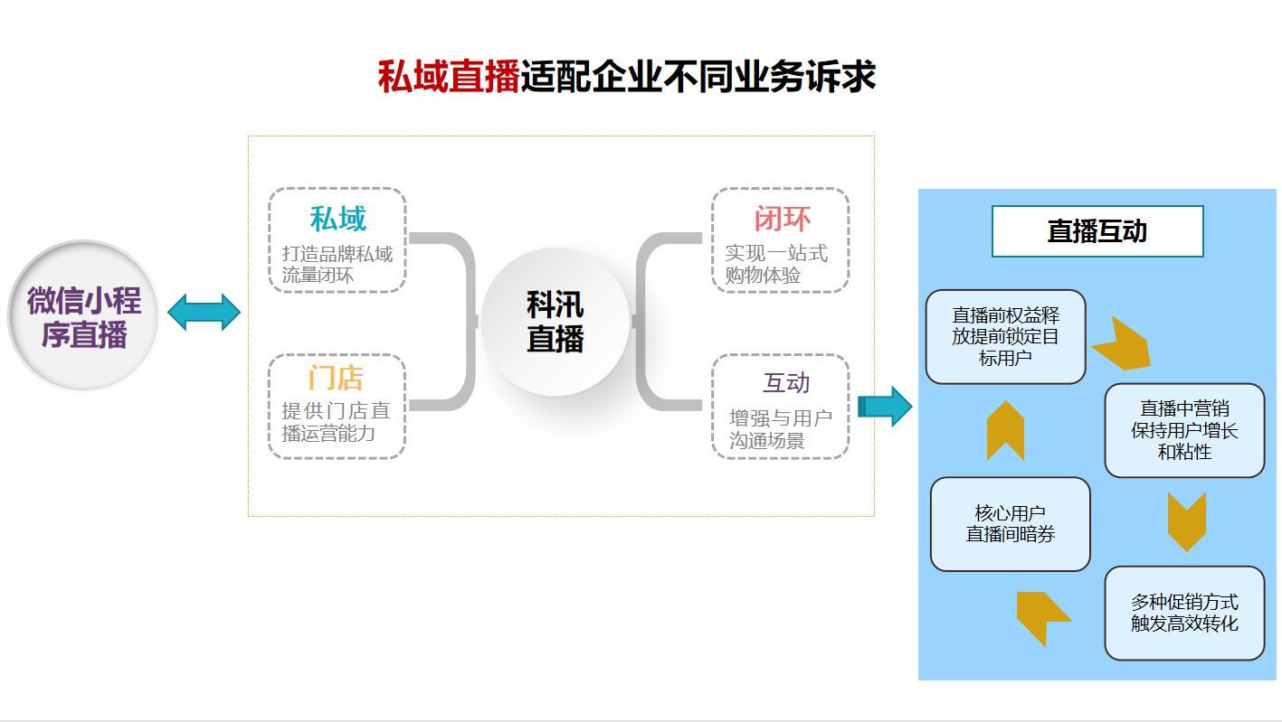 小程序商城怎么开发？开发步骤是什么？