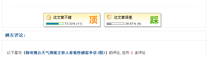 3、文档顶客(Digg)管理 第 3 张