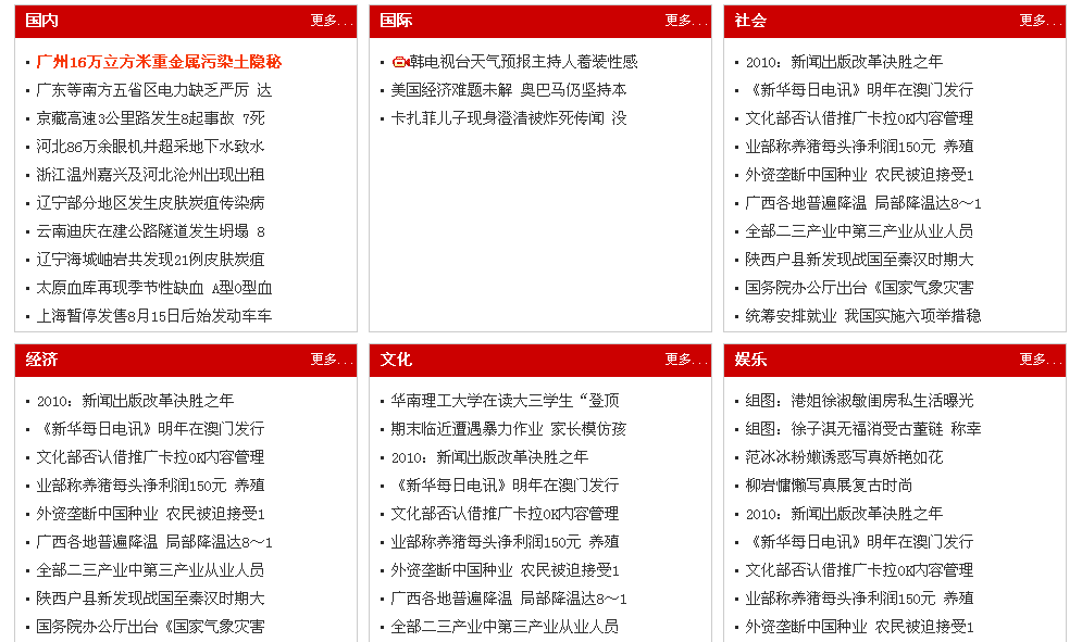 7、循环栏目列表标签 第 1 张