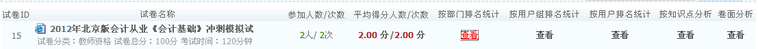 KesionIExam在线考试系统 V2.0支持强大的成绩统计分析功能 第 2 张 KesionIExam在线考试系统 V2.0支持强大的成绩统计分析功能 第 2 张