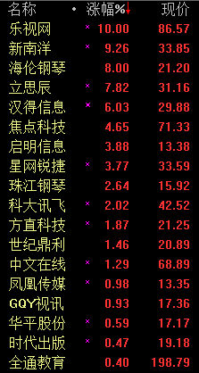 在线教育午后接力 “互联网+”来势汹汹 在线教育午后接力 “互联网+”来势汹汹