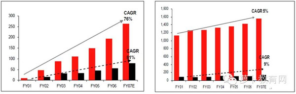 移动互联背景下，在线教育如何实现颠覆性创新 第 4 张