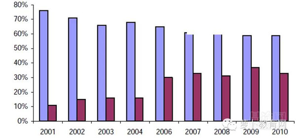 移动互联背景下，在线教育如何实现颠覆性创新 第 5 张