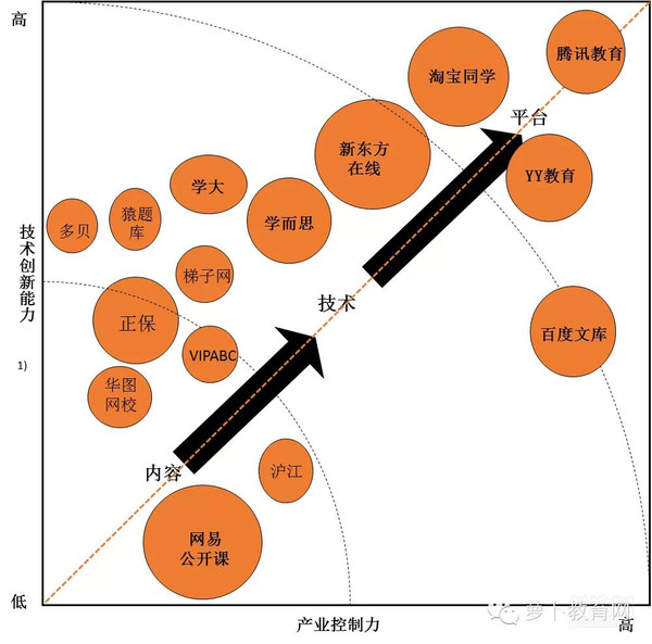 移动互联背景下，在线教育如何实现颠覆性创新 第 6 张