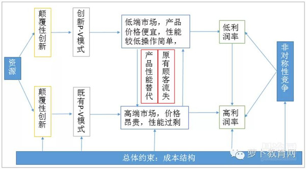 移动互联背景下，在线教育如何实现颠覆性创新 第 7 张