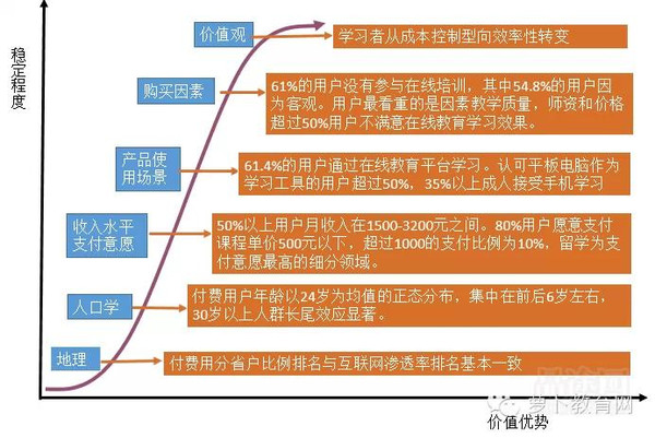 移动互联背景下，在线教育如何实现颠覆性创新 第 8 张