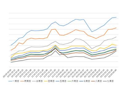 2015年在线教育最先感受到资本市场的温暖 如何了解在线教育的核心群 第 5 张