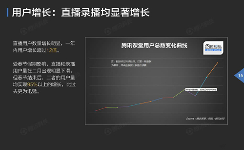 “互联网+教育”浪潮席卷而来，“渠道+内容”能使传统在线教育迎来市场的拐点吗？ 第 3 张