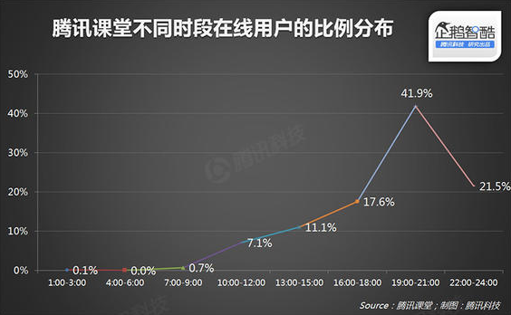 2015在线教育报告:轻松看透在线教育 第 4 张 2015在线教育报告:轻松看透在线教育 第 4 张