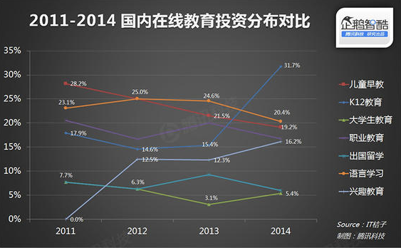 2015在线教育报告:轻松看透在线教育 第 6 张 2015在线教育报告:轻松看透在线教育 第 6 张
