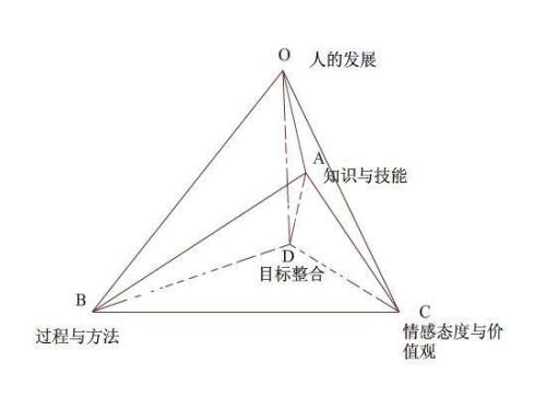 别让过强的商业属性害死“互联网+教育”这个孩 第 2 张 别让过强的商业属性害死“互联网+教育”这个孩 第 2 张