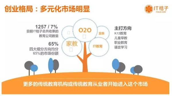 今年的在线教育行业都有哪些动作? 第 3 张 今年的在线教育行业都有哪些动作? 第 3 张