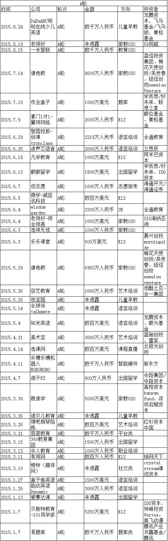 2015在线教育盘点：家教O2O最火 烧钱难持续