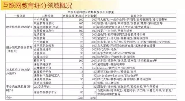一篇文章告诉你在线教育的投资热点和未来趋势 第 6 张