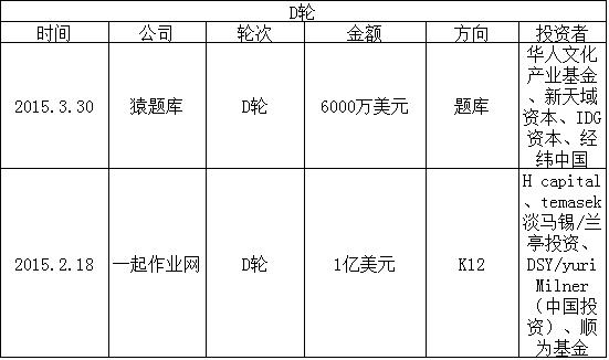 2015在线教育盘点:家教O2O最火 烧钱难持续