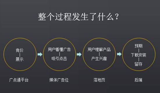 K12教育行业效果广告投放方法论 第 2 张