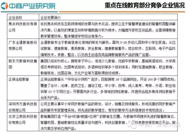 2016最新中国在线教育行业研究分析报告 第 4 张 2016最新中国在线教育行业研究分析报告 第 4 张