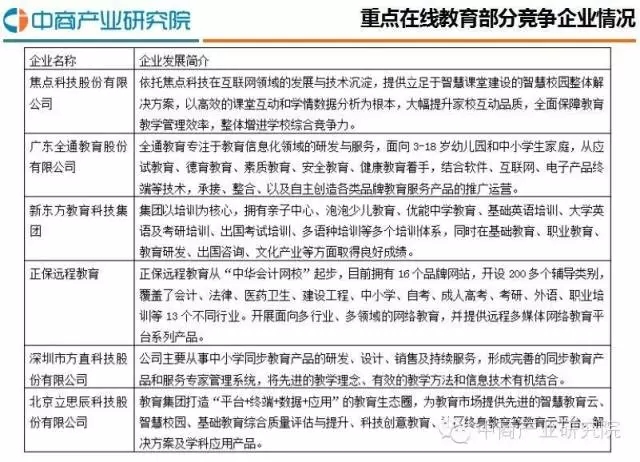 2016最新中国在线教育行业研究分析报告 第 4 张