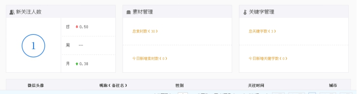 11、微信公众号统计 第 2 张 11、微信公众号统计 第 2 张