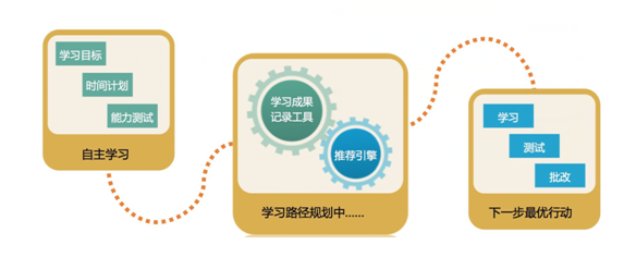 【行业】在线教育市场规模达千亿,KESION带你破局 第 2 张 【行业】在线教育市场规模达千亿,KESION带你破局 第 2 张