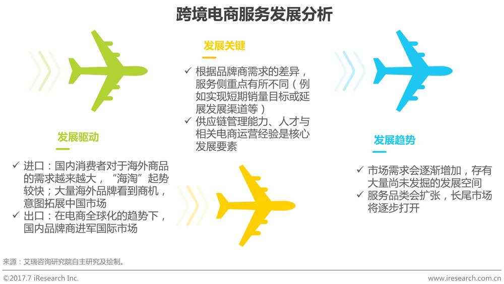 中国品牌电商服务行业研究报告 第 13 张
