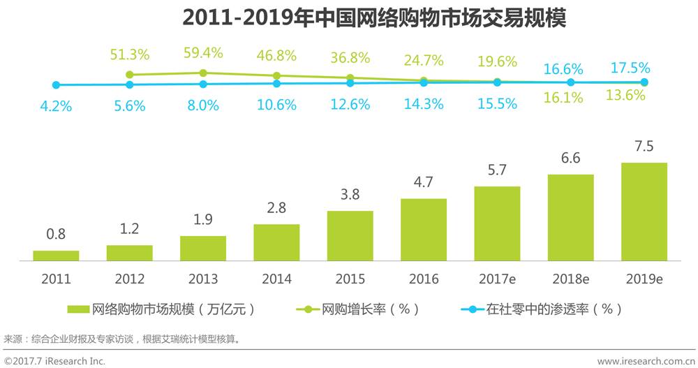 中国品牌电商服务行业研究报告 第 2 张
