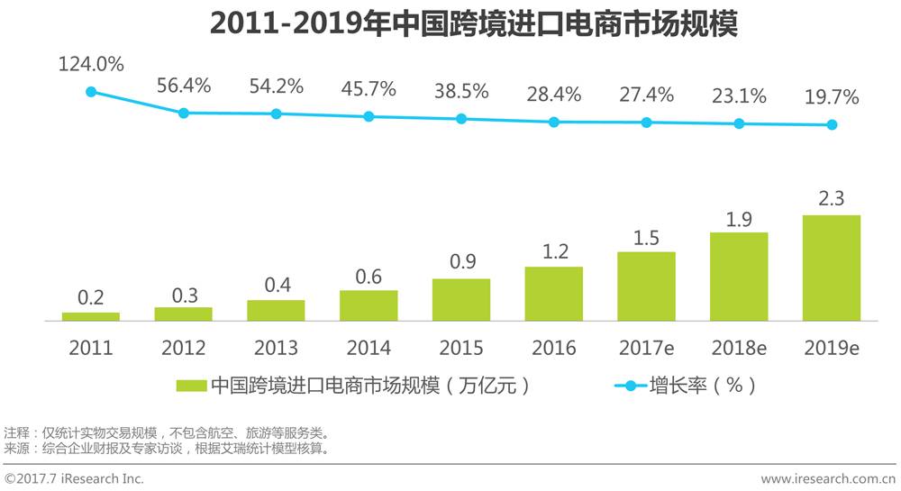 中国品牌电商服务行业研究报告 第 4 张