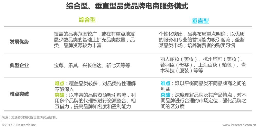 中国品牌电商服务行业研究报告 第 5 张