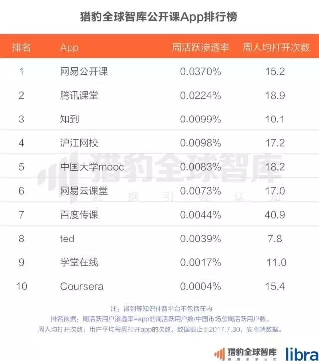 2017中国在线教育app排行榜：K12、英语培训未来的发展，可能要问AI