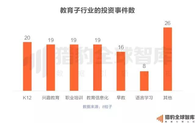 2017中国在线教育app排行榜：K12、英语培训未来的发展，可能要问AI