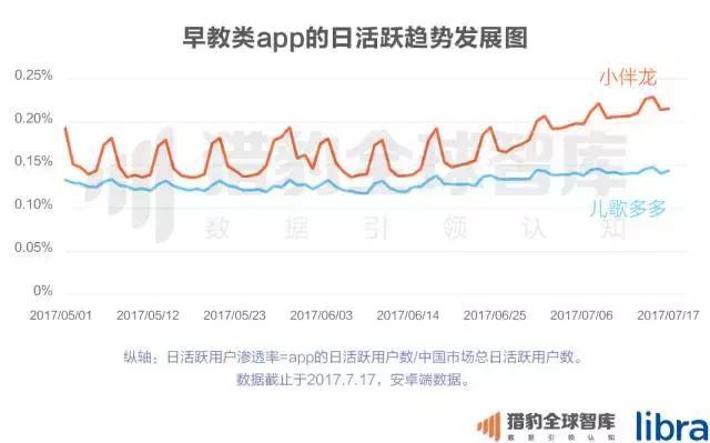 2017中国在线教育app排行榜：K12、英语培训未来的发展，可能要问AI