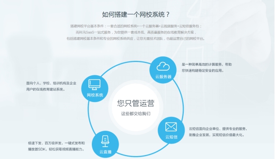 【行业】从在线教育的最新数据中，KEISON帮您分析平台搭建！ 第 1 张