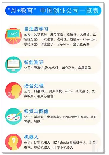 人工智能+教育中国创业公司情况.jpg