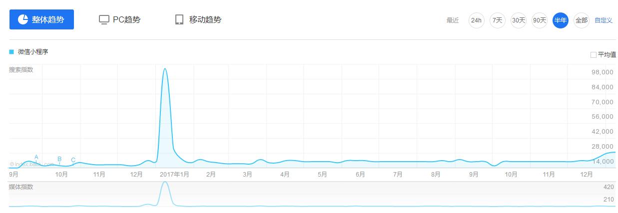 小程序社交型电商开启新零售第一站 第 2 张 小程序社交型电商开启新零售第一站 第 2 张