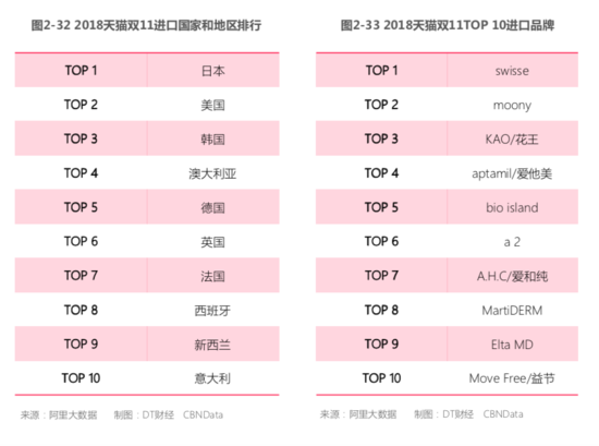 天猫双11透视商业变革 进口商品成新增长点 第 1 张