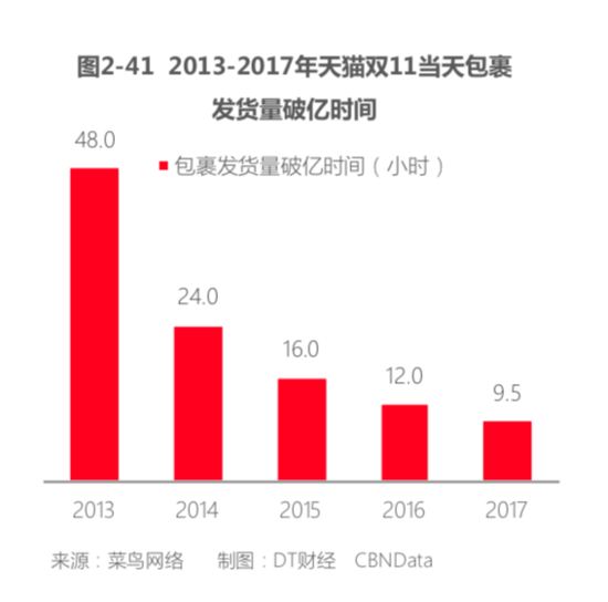 天猫双11透视商业变革 进口商品成新增长点 第 2 张