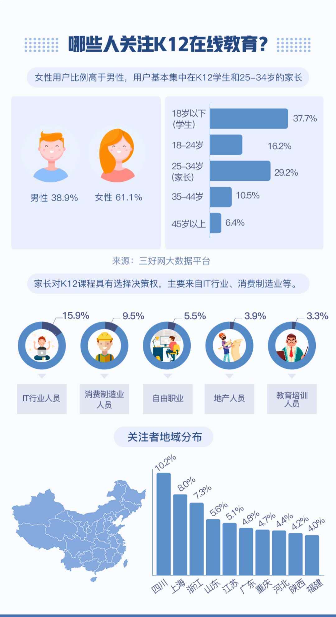00后在线教育新观察丨超3成安装学习类APP,日均打开7.5次