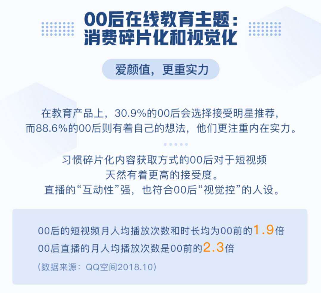 00后在线教育新观察丨超3成安装学习类APP,日均打开7.5次