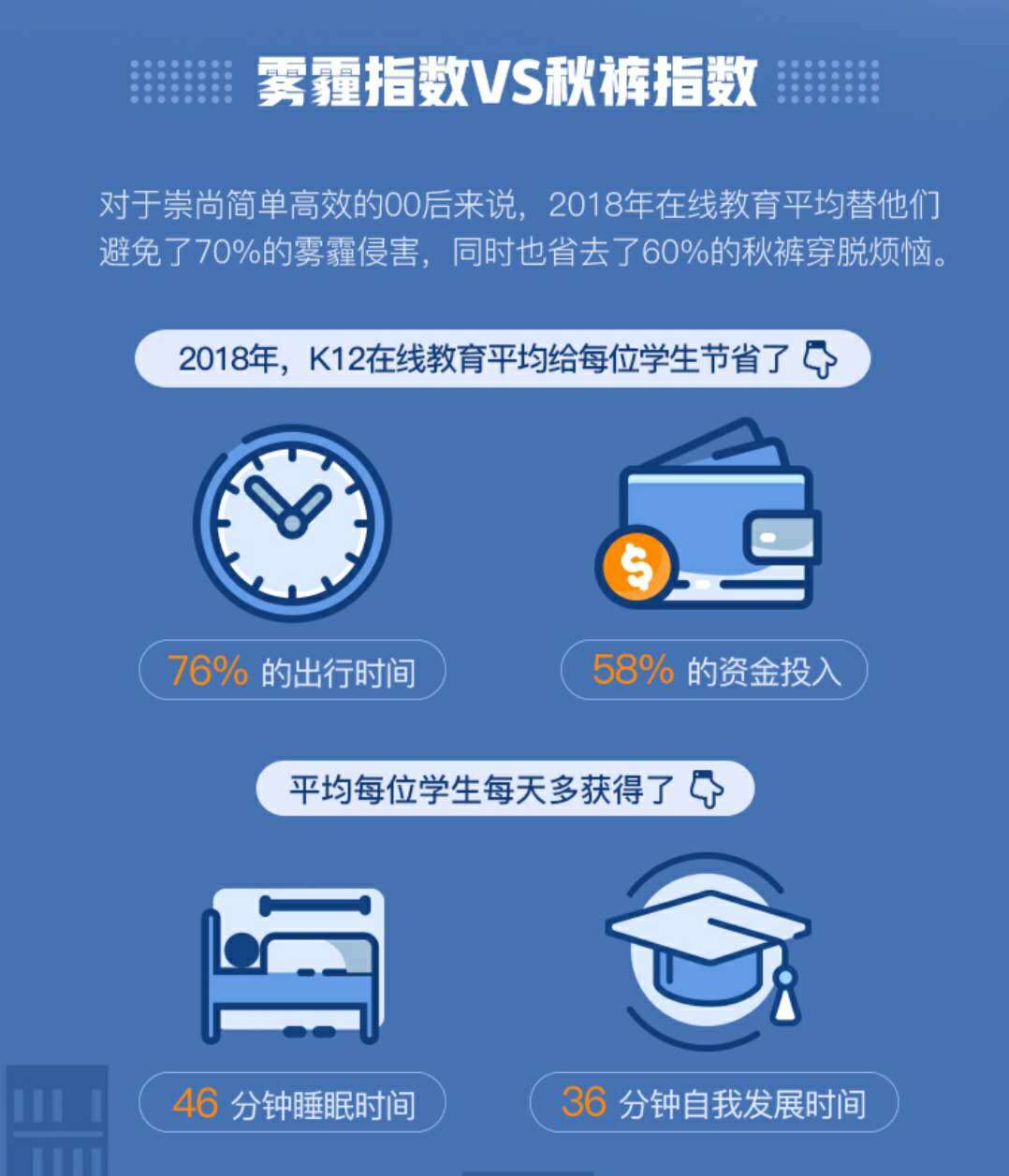 00后在线教育新观察丨超3成安装学习类APP,日均打开7.5次