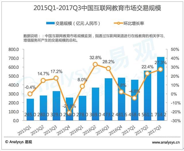 2018在线教育在风口还是“封口”？