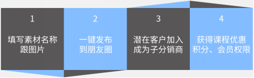 课程8.png 课程8.png