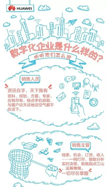 数字化浪潮来袭，四点看清其发展趋势 第 1 张