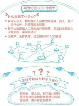 数字化浪潮来袭，四点看清其发展趋势 第 2 张