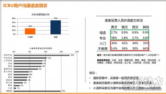 阿里启动首个电商实时翻译AI 第 2 张