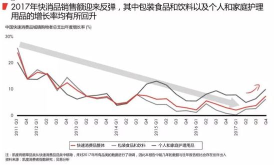 2018最新购物报告:消费升级 电商成最大赢家 第 1 张