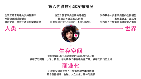 AI助手新纪元？微软小冰让人脊背发凉 第 1 张