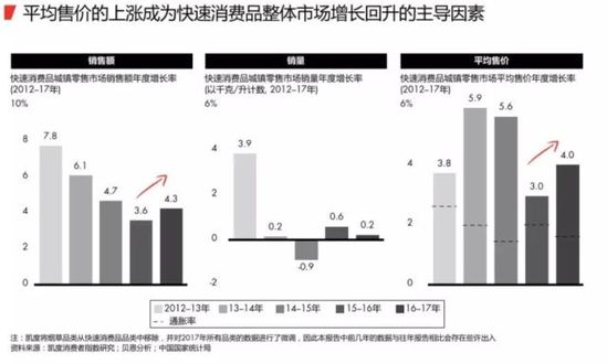 2018最新购物报告:消费升级 电商成最大赢家 第 2 张