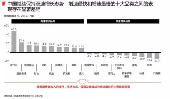 2018最新购物报告:消费升级 电商成最大赢家 第 3 张