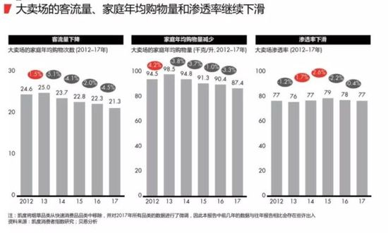 2018最新购物报告:消费升级 电商成最大赢家 第 4 张