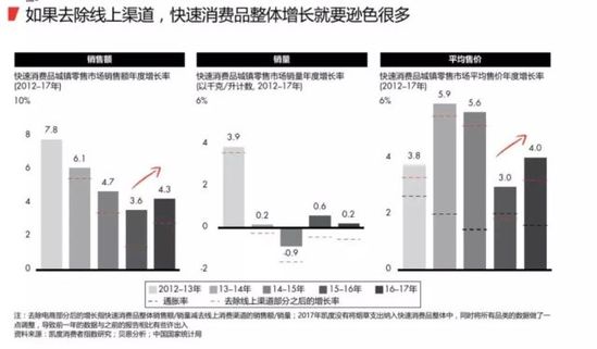 2018最新购物报告:消费升级 电商成最大赢家 第 6 张